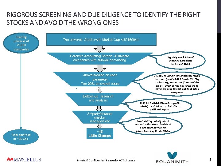 RIGOROUS SCREENING AND DUE DILIGENCE TO IDENTIFY THE RIGHT STOCKS AND AVOID THE WRONG RIGOROUS SCREENING AND DUE DILIGENCE TO IDENTIFY THE RIGHT STOCKS AND AVOID THE WRONG