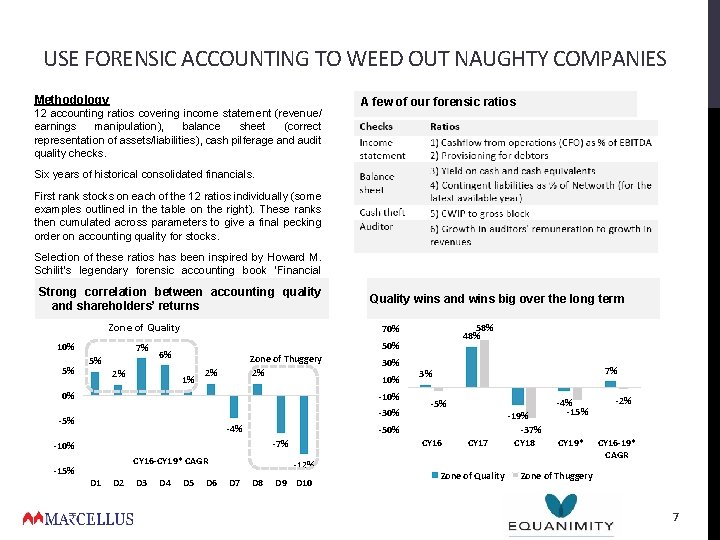 USE FORENSIC ACCOUNTING TO WEED OUT NAUGHTY COMPANIES Methodology 12 accounting ratios covering income USE FORENSIC ACCOUNTING TO WEED OUT NAUGHTY COMPANIES Methodology 12 accounting ratios covering income