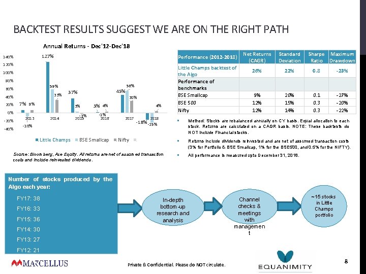 BACKTEST RESULTS SUGGEST WE ARE ON THE RIGHT PATH Annual Returns - Dec'12 -Dec'18 BACKTEST RESULTS SUGGEST WE ARE ON THE RIGHT PATH Annual Returns - Dec'12 -Dec'18