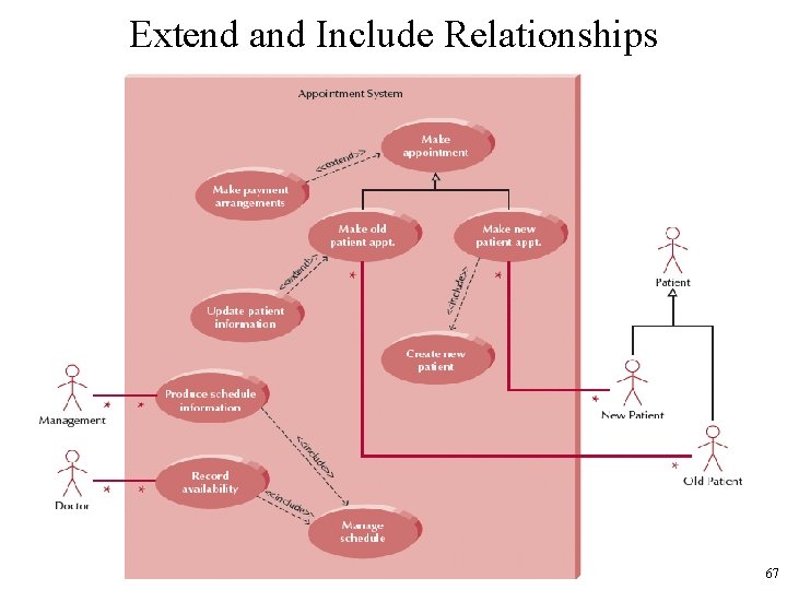 Extend and Include Relationships 67 