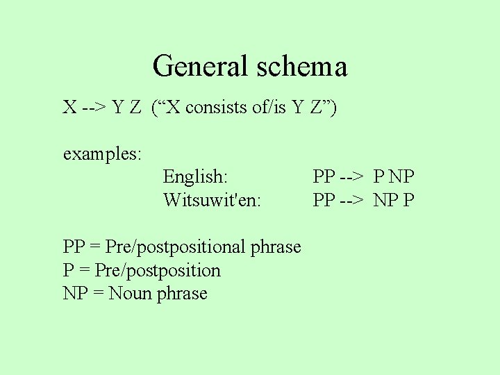 General schema X --> Y Z (“X consists of/is Y Z”) examples: English: Witsuwit'en: