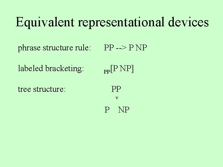 Equivalent representational devices phrase structure rule: PP --> P NP labeled bracketing: PP[P tree