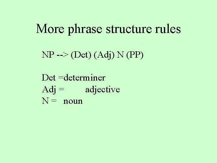 More phrase structure rules NP --> (Det) (Adj) N (PP) Det =determiner Adj =