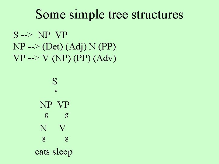 Some simple tree structures S --> NP VP NP --> (Det) (Adj) N (PP)