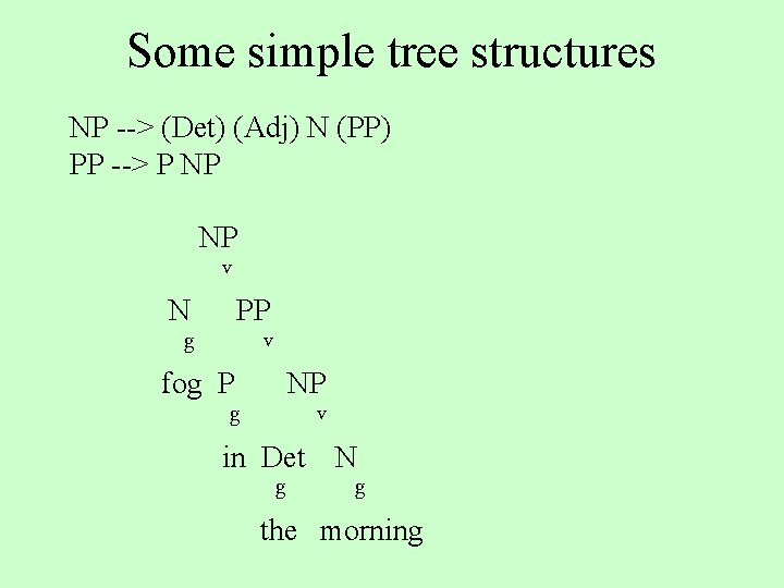 Some simple tree structures NP --> (Det) (Adj) N (PP) PP --> P NP