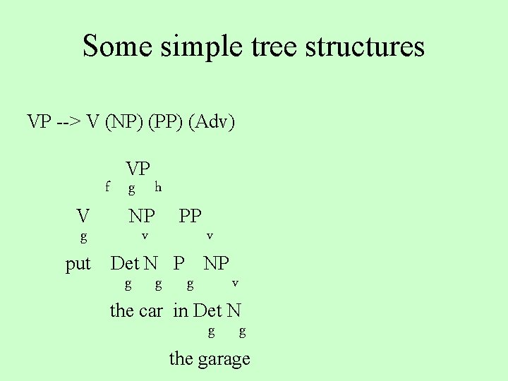 Some simple tree structures VP --> V (NP) (PP) (Adv) VP f g h