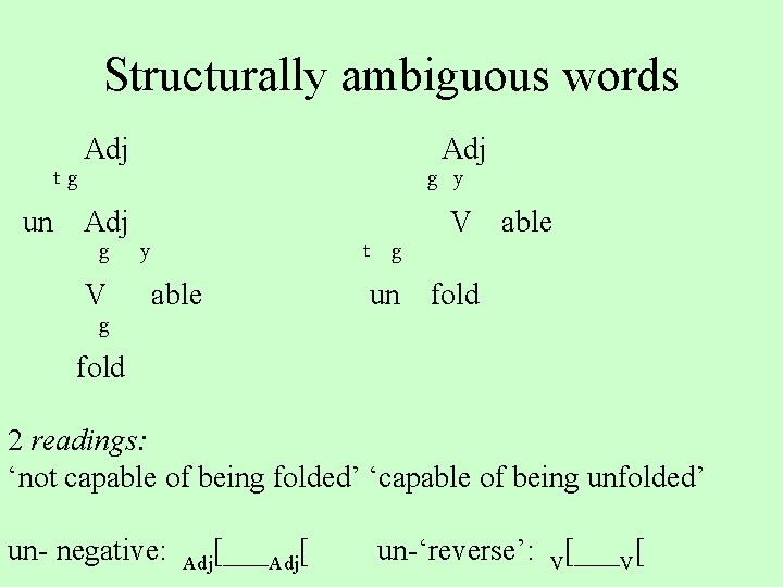 Structurally ambiguous words tg un Adj g y V g t g able un