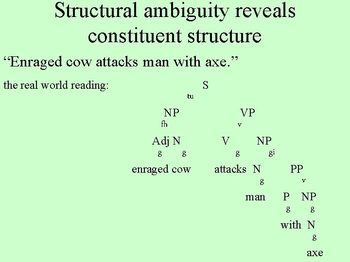 Structural ambiguity reveals constituent structure “Enraged cow attacks man with axe. ” the real