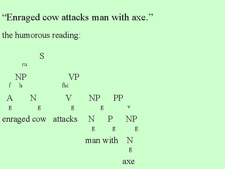 “Enraged cow attacks man with axe. ” the humorous reading: S ru NP f