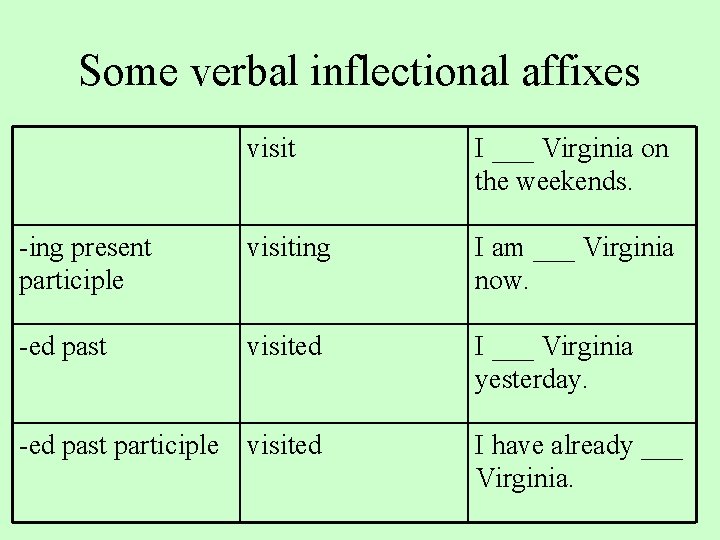 Some verbal inflectional affixes visit I ___ Virginia on the weekends. -ing present participle