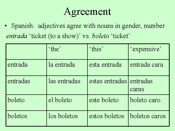 Agreement • Spanish: adjectives agree with nouns in gender, number entrada ‘ticket (to a
