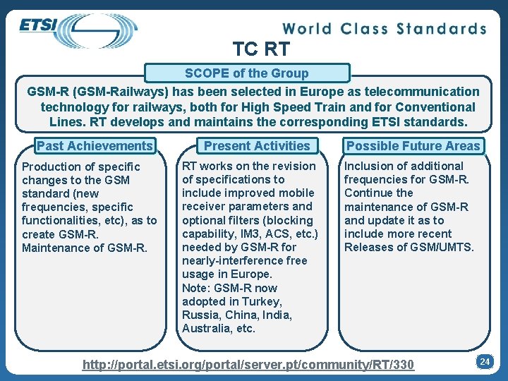 TC RT SCOPE of the Group GSM-R (GSM-Railways) has been selected in Europe as