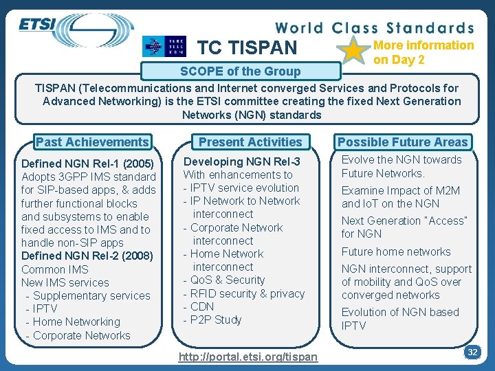 TC TISPAN SCOPE of the Group More information on Day 2 TISPAN (Telecommunications and