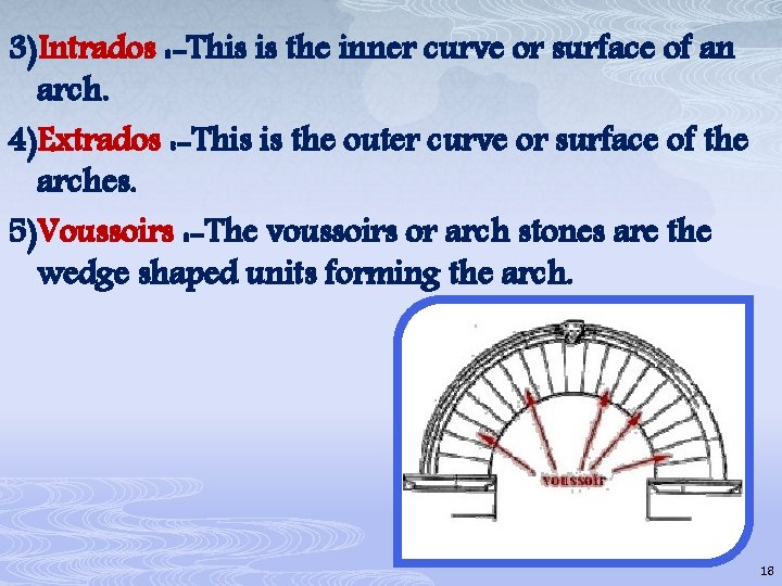 3)Intrados : -This is the inner curve or surface of an arch. 4)Extrados :