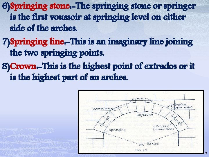 6)Springing stone: -The springing stone or springer is the first voussoir at springing level