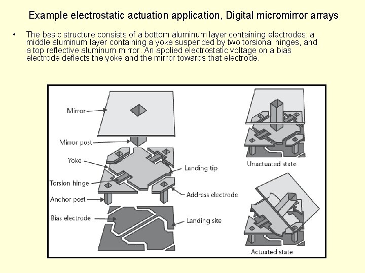 Example electrostatic actuation application, Digital micromirror arrays • The basic structure consists of a