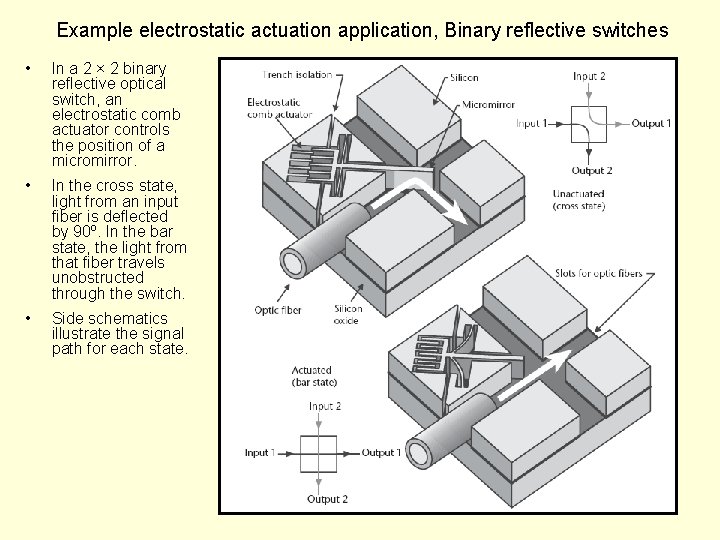 Example electrostatic actuation application, Binary reflective switches • In a 2 × 2 binary
