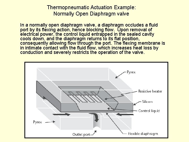 Thermopneumatic Actuation Example: Normally Open Diaphragm valve In a normally open diaphragm valve, a