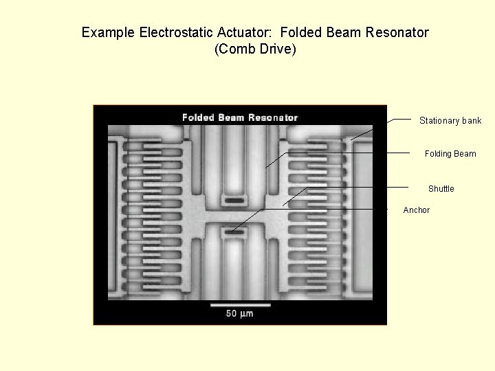 Example Electrostatic Actuator: Folded Beam Resonator (Comb Drive) Stationary bank Folding Beam Shuttle Anchor