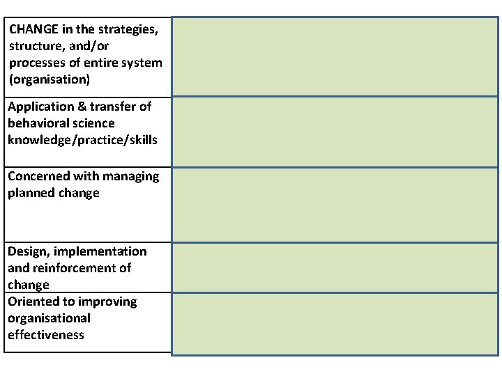 CHANGE in the strategies, structure, and/or processes of entire system (organisation) - A change