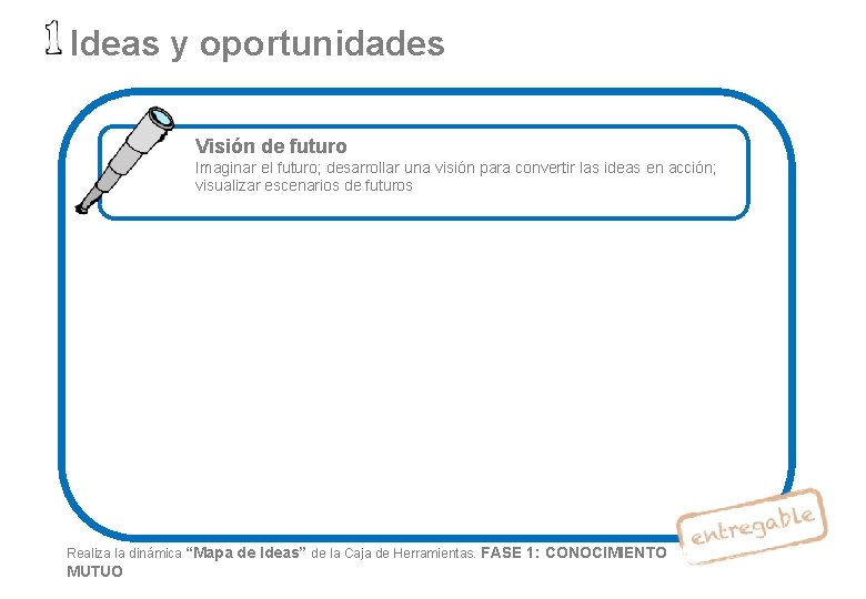 Ideas y oportunidades Visión de futuro Imaginar el futuro; desarrollar una visión para convertir