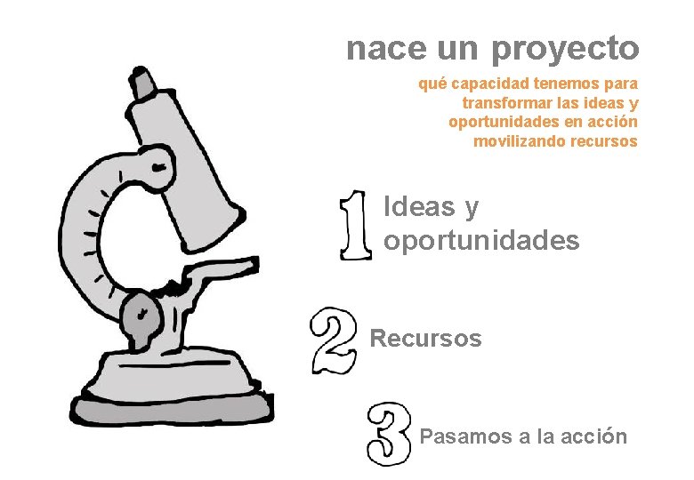 nace un proyecto qué capacidad tenemos para transformar las ideas y oportunidades en acción