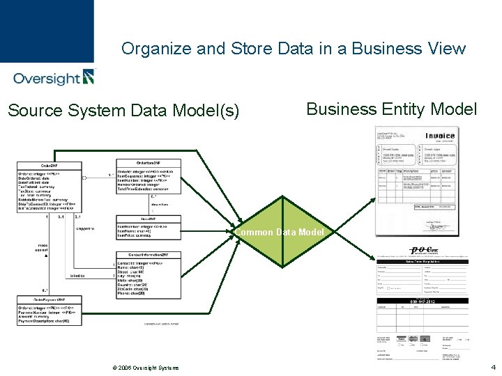 Organize and Store Data in a Business View Source System Data Model(s) Business Entity