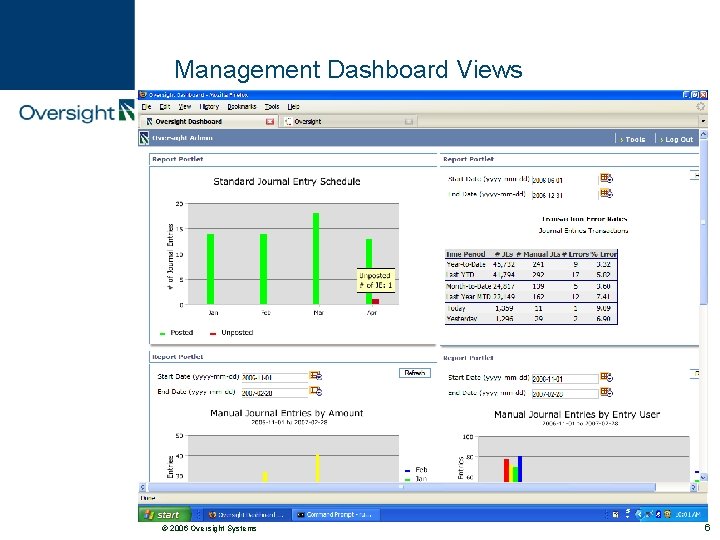 Management Dashboard Views © 2006 Oversight Systems 6 