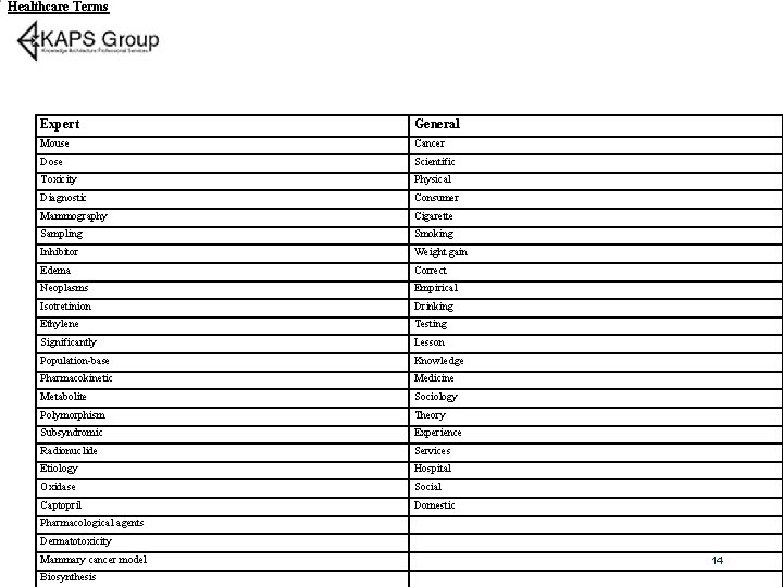 Healthcare Terms Expert General Mouse Cancer Dose Scientific Toxicity Physical Diagnostic Consumer Mammography Cigarette