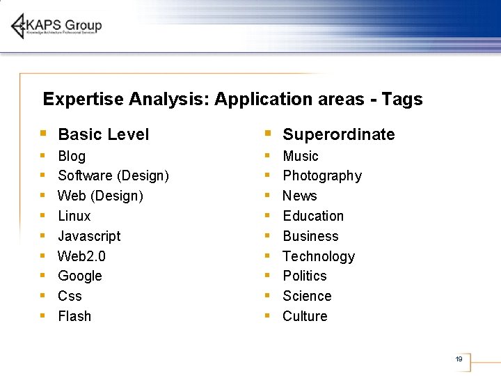 Expertise Analysis: Application areas - Tags § Basic Level § Superordinate § § §