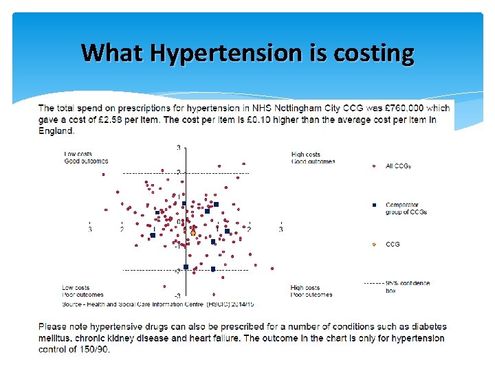 What Hypertension is costing 