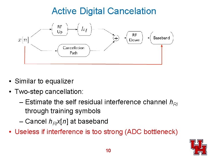 Active Digital Cancelation • Similar to equalizer • Two-step cancellation: – Estimate the self