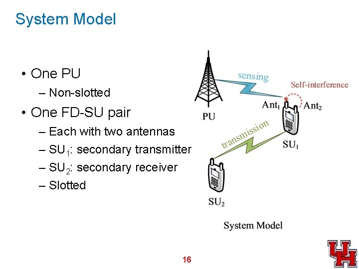 System Model • One PU – Non-slotted • One FD-SU pair – Each with