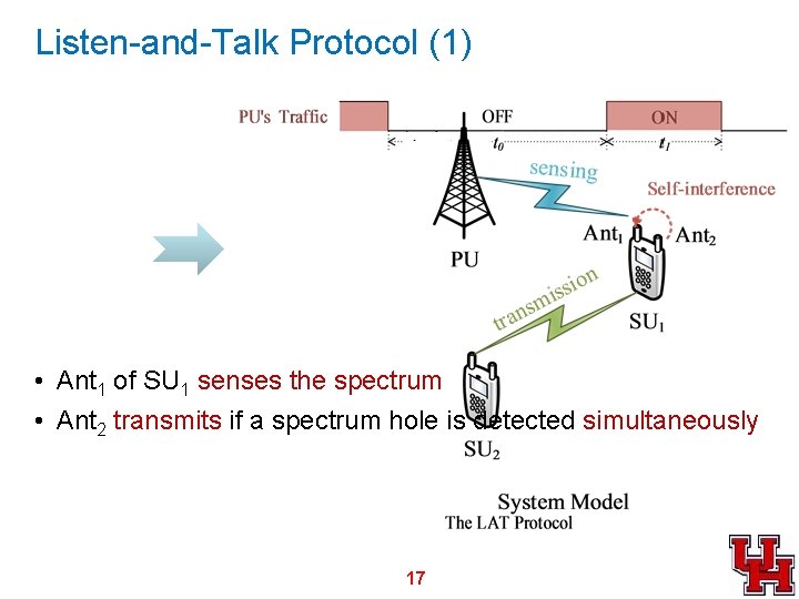 Listen-and-Talk Protocol (1) • Ant 1 of SU 1 senses the spectrum • Ant