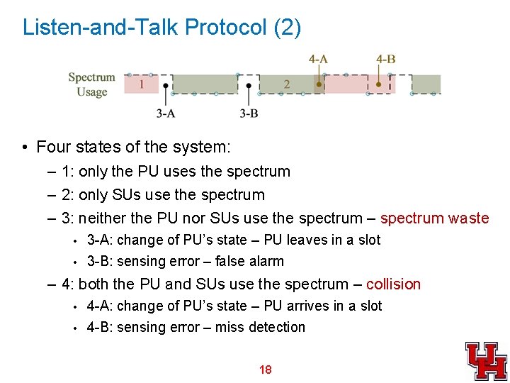 Listen-and-Talk Protocol (2) • Four states of the system: – 1: only the PU