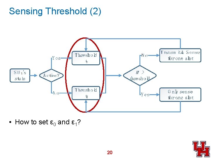 Sensing Threshold (2) • How to set ε 0 and ε 1? 20 