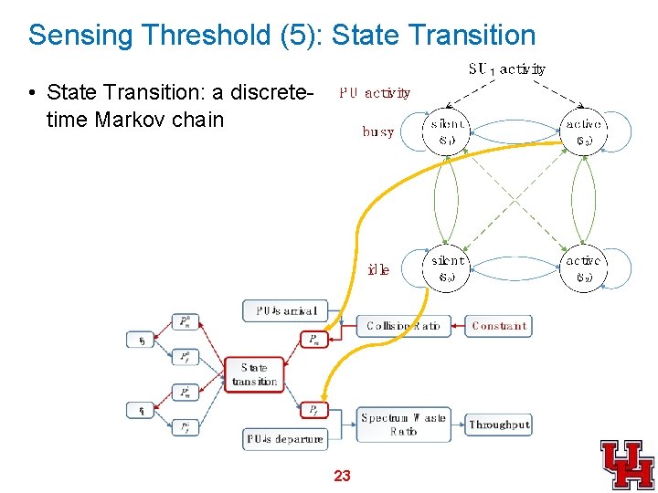 Sensing Threshold (5): State Transition • State Transition: a discretetime Markov chain 23 