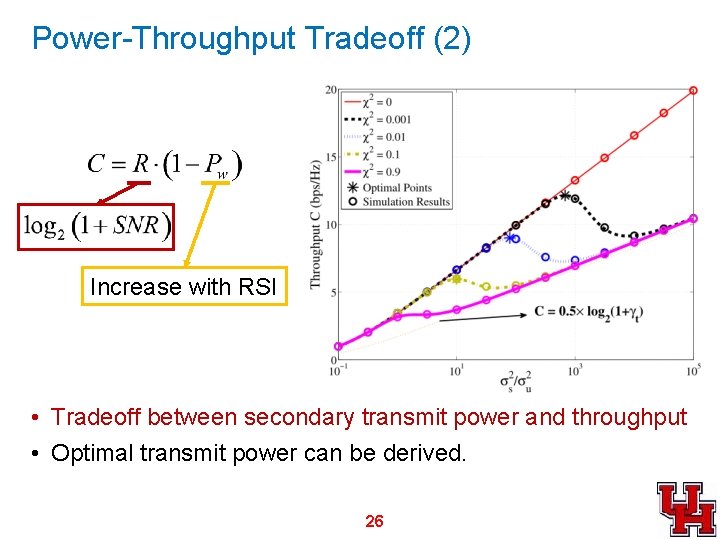 Power-Throughput Tradeoff (2) Increase with RSI • Tradeoff between secondary transmit power and throughput