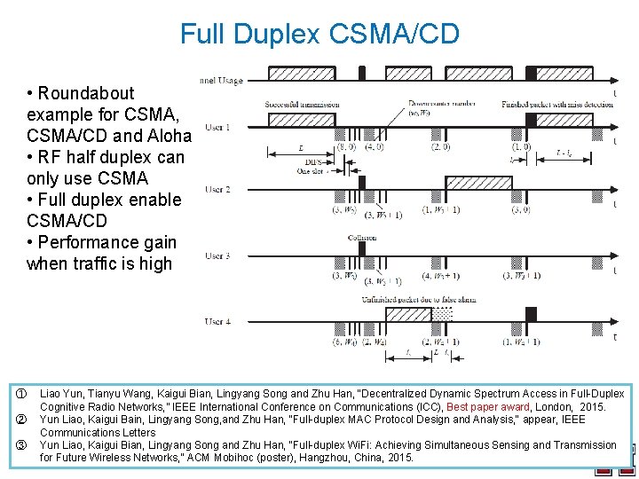 Full Duplex CSMA/CD • Roundabout example for CSMA, CSMA/CD and Aloha • RF half