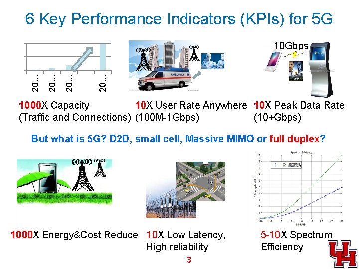 KPIs 6 Key Performance Indicators (KPIs) for 5 G 20. . . 10 Gbps