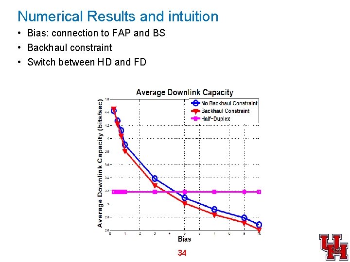 Numerical Results and intuition • Bias: connection to FAP and BS • Backhaul constraint