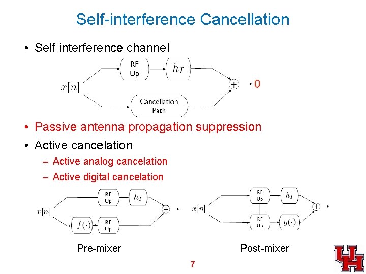 Self-interference Cancellation • Self interference channel • Passive antenna propagation suppression • Active cancelation