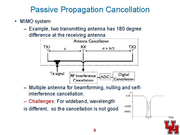 Passive Propagation Cancellation • MIMO system – Example, two transmitting antenna has 180 degree