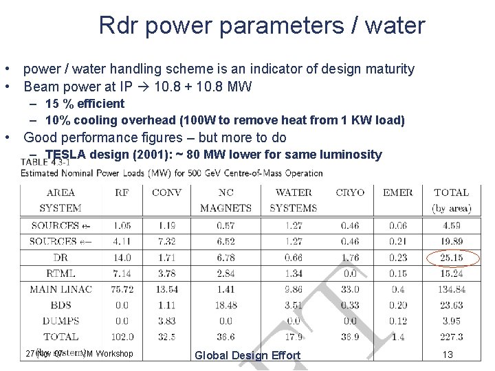 Rdr power parameters / water • power / water handling scheme is an indicator