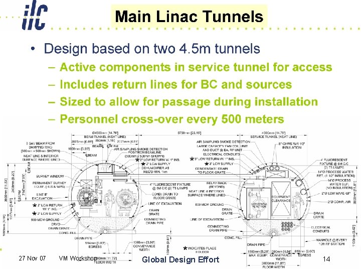 27 Nov 07 VM Workshop Global Design Effort 14 