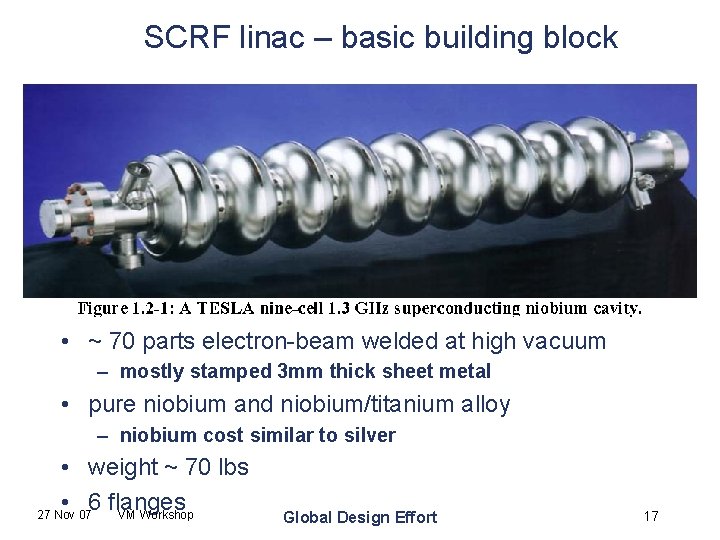 SCRF linac – basic building block • ~ 70 parts electron-beam welded at high