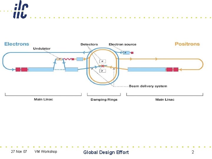 27 Nov 07 VM Workshop Global Design Effort 2 