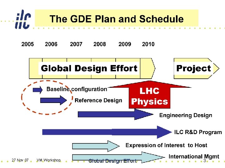 27 Nov 07 VM Workshop Global Design Effort 3 