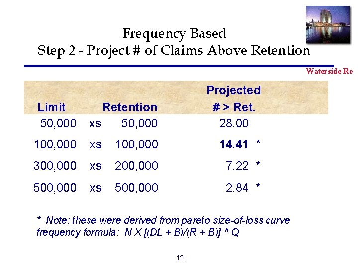 Frequency Based Step 2 - Project # of Claims Above Retention Waterside Re Limit