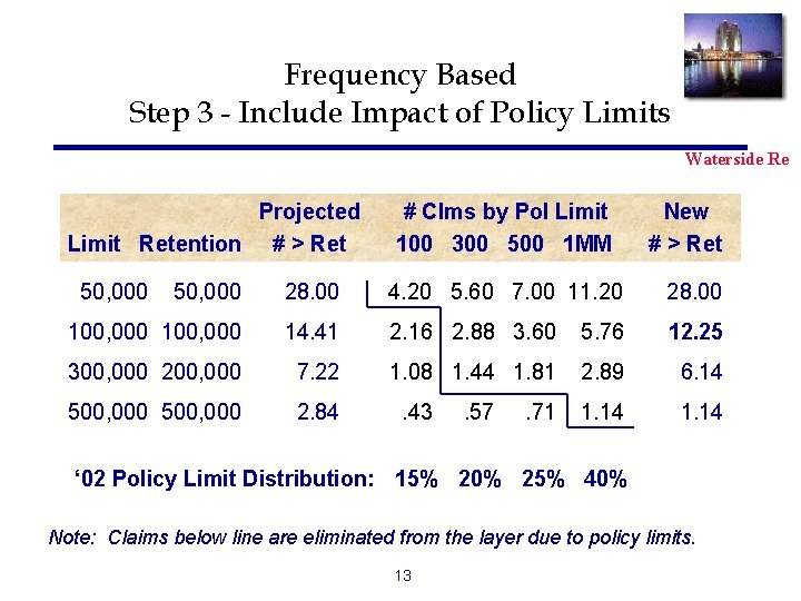 Frequency Based Step 3 - Include Impact of Policy Limits Waterside Re Projected Limit